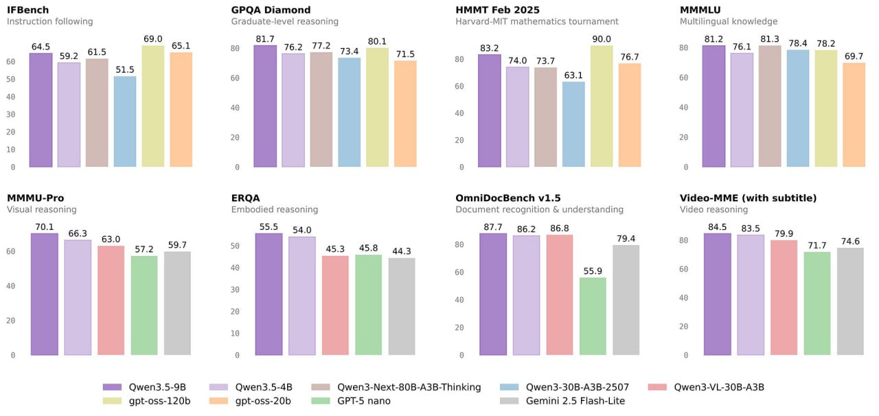 Qwen 3.5 for local AI in SMEs